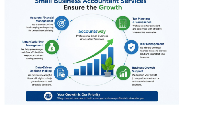 How Accountsway Professional Small Business Accountant Services Ensure the Growth