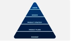 Product Ideation Framework